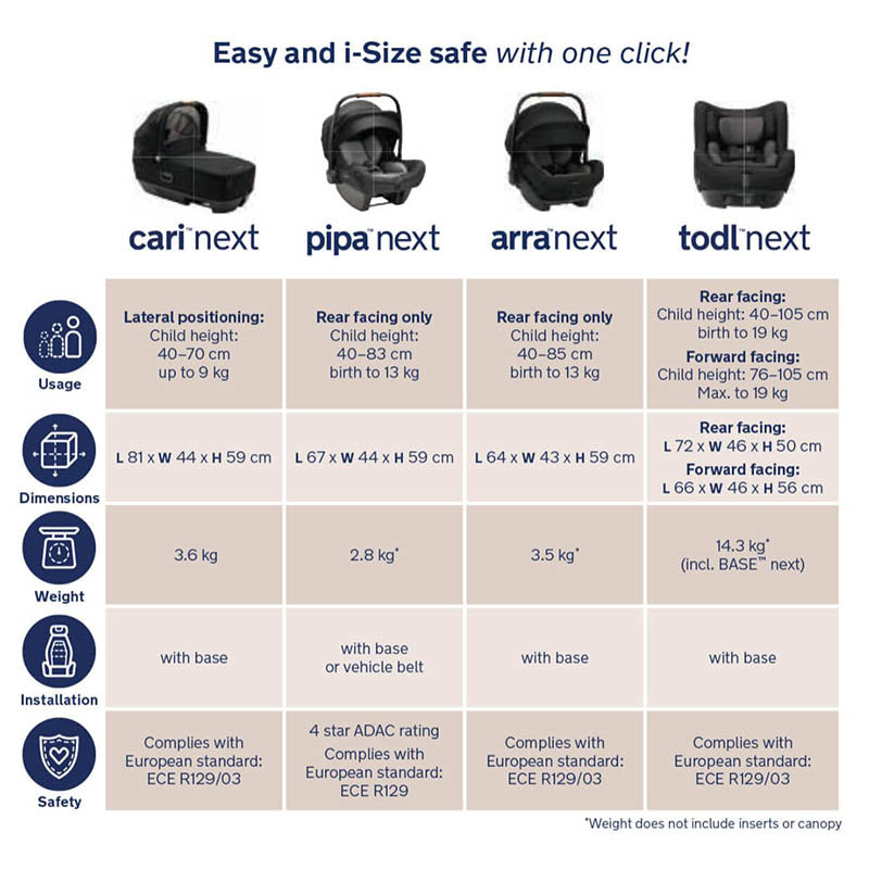 Nuna® IsoFix baza Next za modularni set Nuna