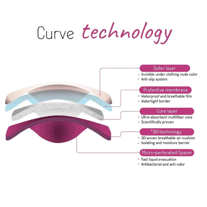 Cache Coeur® Dnevne pralne blazinice za dojenje Curve 2 kosa Cache Coeur