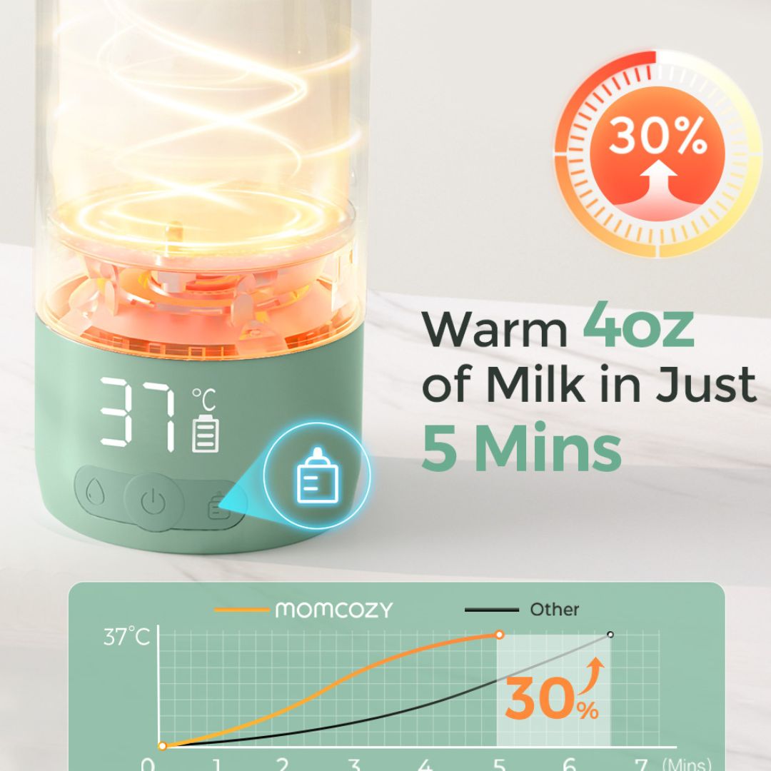 Momcozy® Portable Heating Bottle 500 ml – slika 5